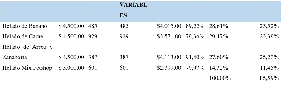 Tabla 3.  