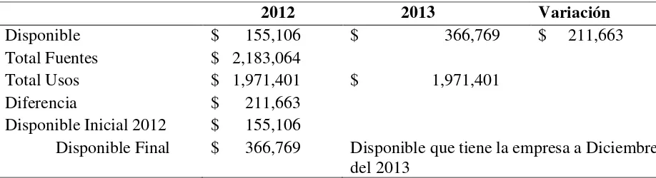 Tabla 12. Prueba de caja 2012-2013 