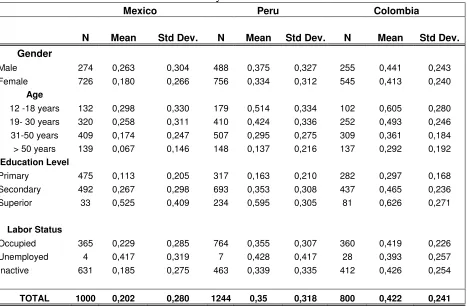 Table 4 
