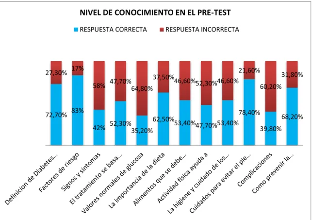 GRÁFICO N° 06 