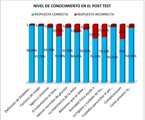 GRÁFICO N° 07:  