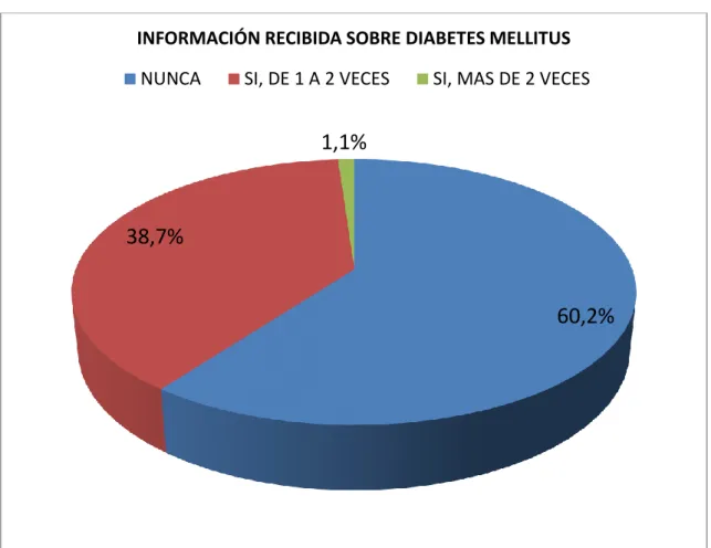 GRÁFICO N° 08:  