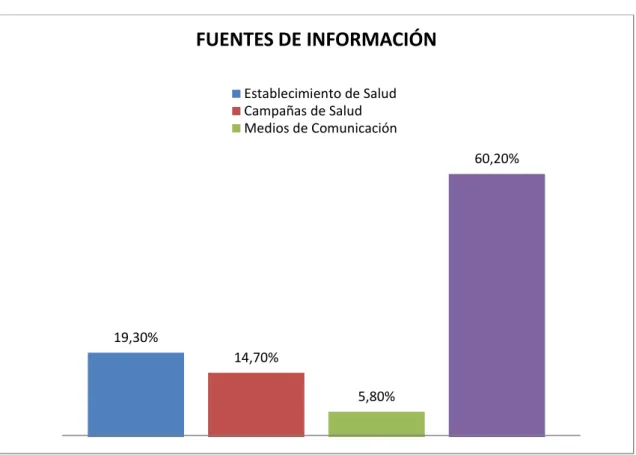 GRÁFICO N° 09:  