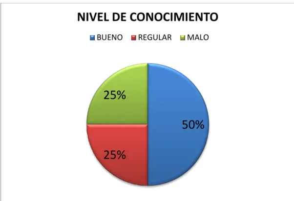 GRÁFICO N° 02 