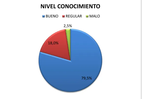 GRÁFICO N°03 