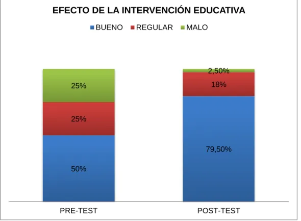 GRÁFICO N° 04 