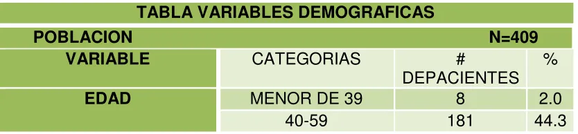 TABLA VARIABLES DEMOGRAFICAS 