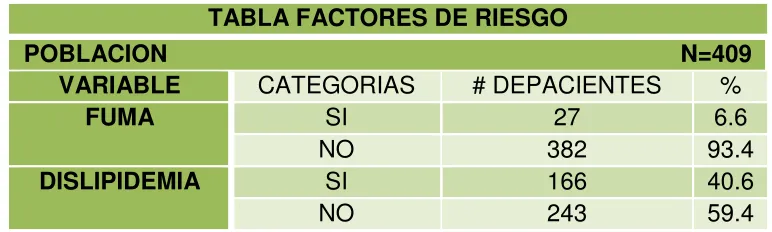 TABLA FACTORES DE RIESGO 