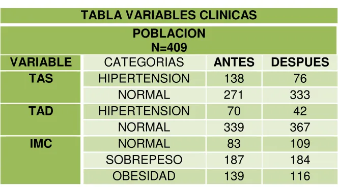TABLA VARIABLES CLINICAS 