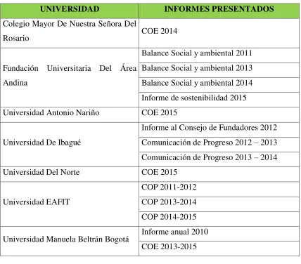 Tabla 4 Informes presentados de cada IES 