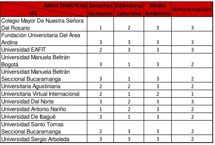 Tabla 6 Evaluación de informes 