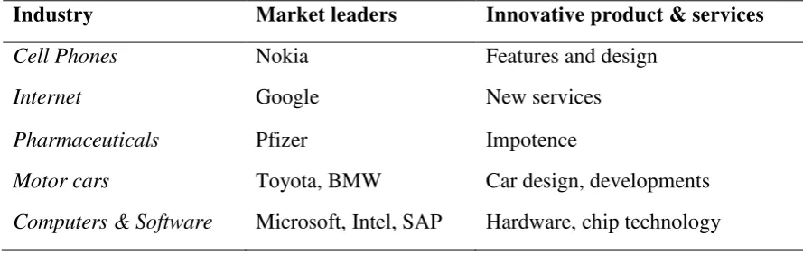 Table 2: Market leader in words of innovation in 2011 