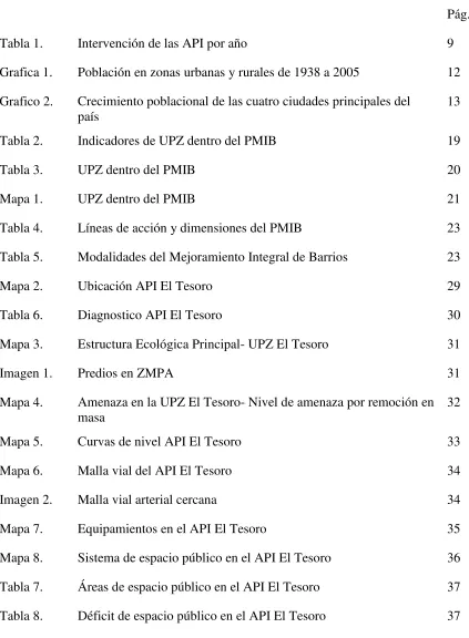 Tabla 8. Déficit de espacio público en el API El Tesoro 