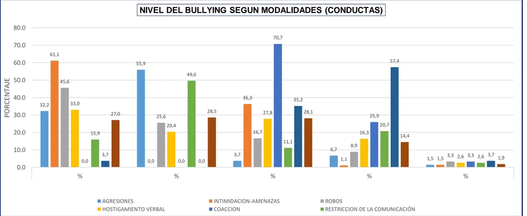 GRÁFICO N° 03 