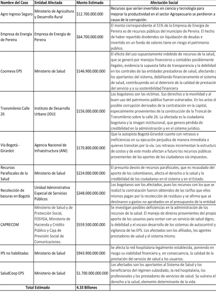 Tabla 2   Aspectos generales para la clasificación de una Mipyme en Colombia 