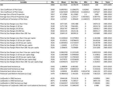 Table�1.�Descriptive�Statistics�