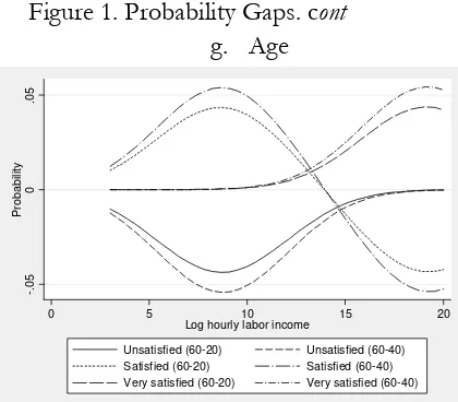 Figure 1. Probability Gaps. cont 