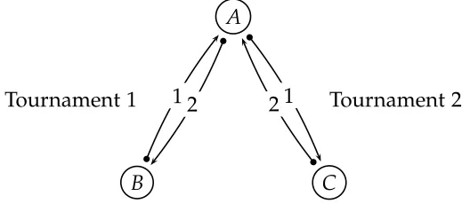 Figure 4: Matching scheme in a typical round.