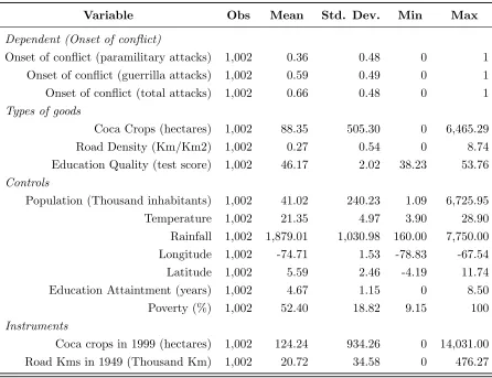 Table 1: Descriptive statistics