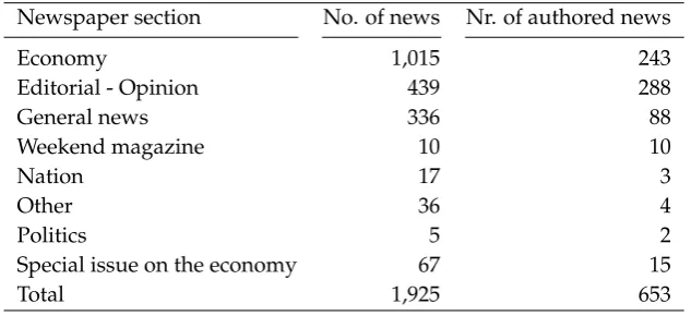 Table 1. Nr of news by section and authored