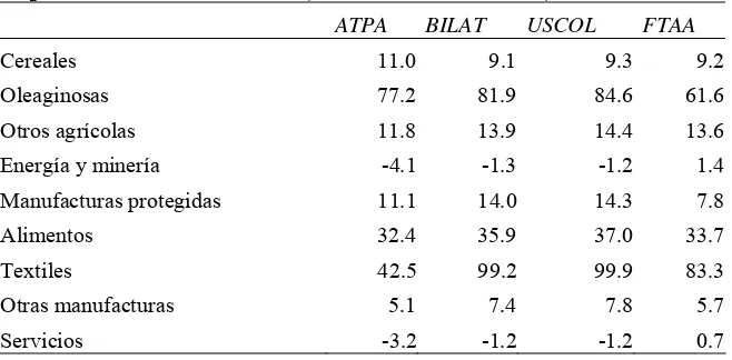 Tabla 18 Exportaciones colombianas (volumen, variación %) 