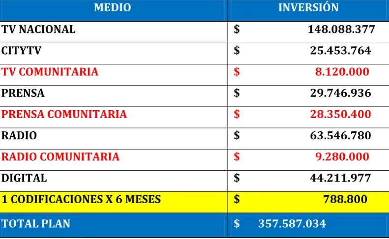 tabla 1, el enfoque de difusión no se concentro únicamente en los medios 