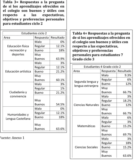 Tabla 3= Respuestas a la pregunta 