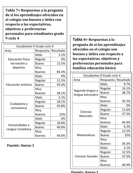 Tabla 7= Respuestas a la pregunta  