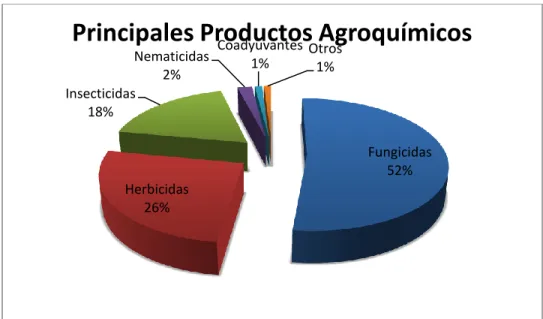 Gráfico 4 – Fuente: FAO 2014 