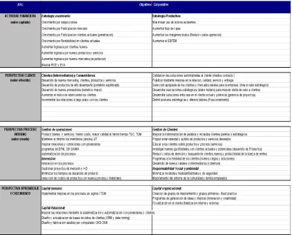 Tabla 3.Balance Score Card S.A 
