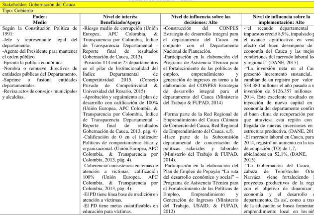Tabla 2. Matriz de stakeholders - Cauca 