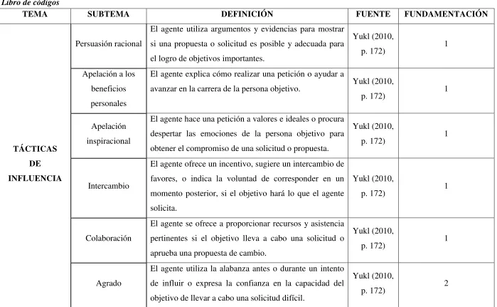 Tabla 3. Libro de códigos 