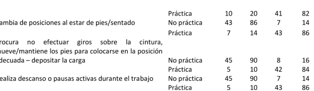 Tabla 8  Confiablidad V de aik en