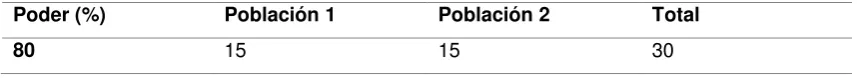 Tabla 2. Tamaño de la muestra 