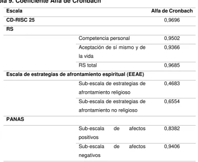 Tabla 9. Coeficiente Alfa de Cronbach 
