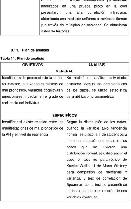 Tabla 11. Plan de análisis 
