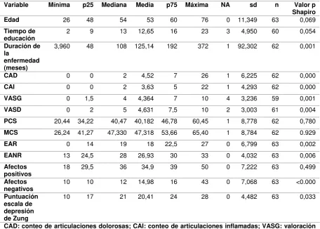 Tabla 13. Variables discretas en el grupo de pacientes con AR 