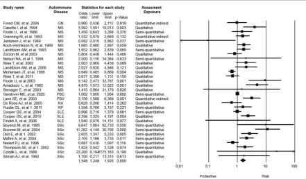 Figura 3. Diagrama de Bosque (Forest Plot) de los estudios meta analizados: 