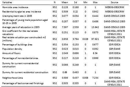 Table 1: Descriptive Statistics 