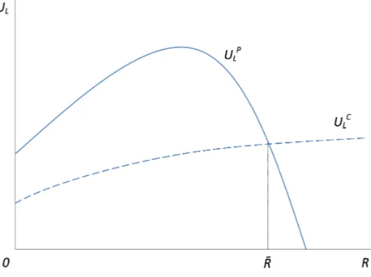 Figure 1: The eﬀect of the ruler’s strength.