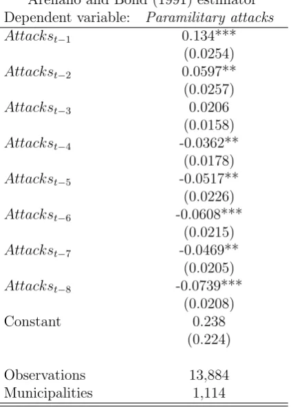 Table A-1: Eﬀect of past paramilitary activity on current activity