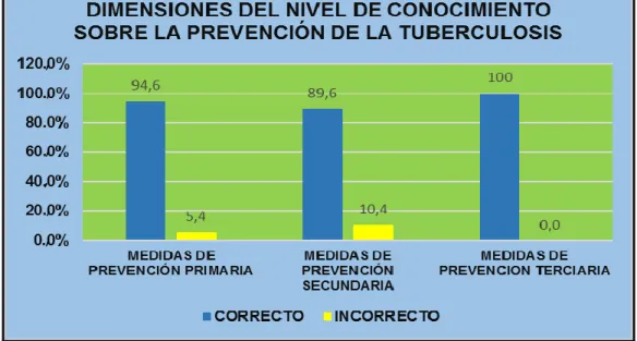 GRÁFICO N° 1.1. 
