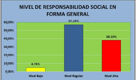 GRÁFICO Nº  2 