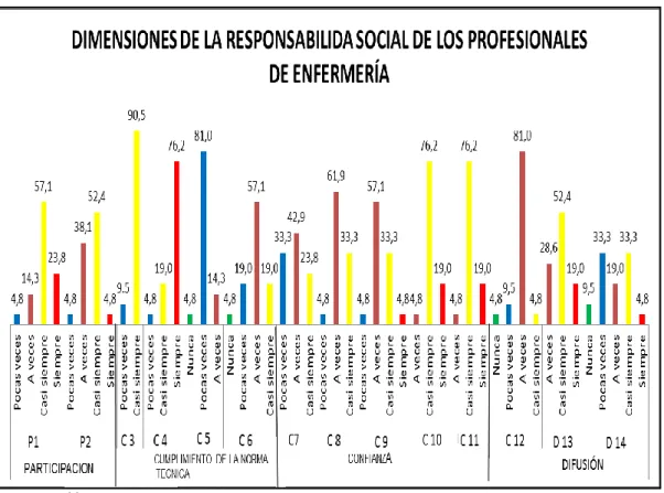 GRÁFICO Nº 2.1. 