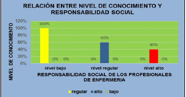 GRÁFICO Nº 3 
