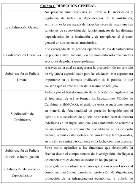 Cuadro 1. DIRECCION GENERAL 