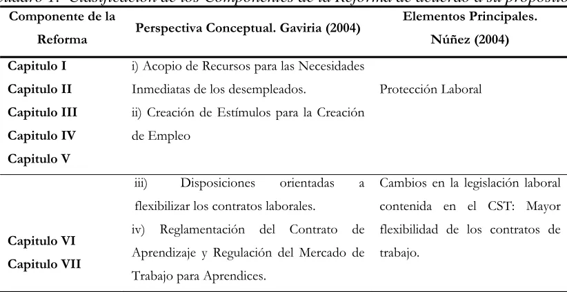 Cuadro 1.  Clasificación de los Componentes de la Reforma de acuerdo a su propósito 