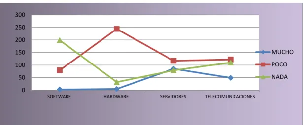 GRÁFICO 2. 