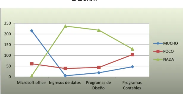 GRÁFICO 3. 