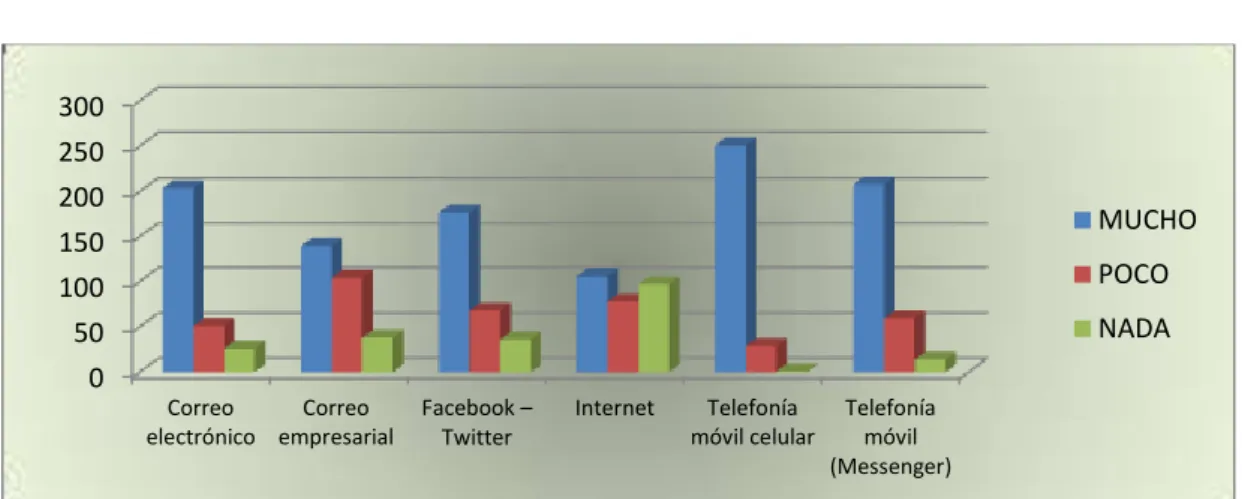 GRÁFICO 5. 